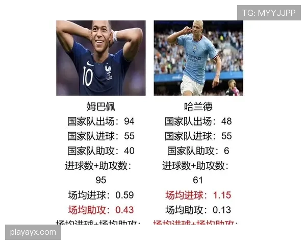 杜埃对比姆巴佩：发展轨迹与核心潜力，差距与可能性在哪？